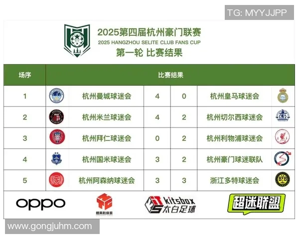 最新足球节奏排行榜揭晓杭州足球队强势领跑全国前十名