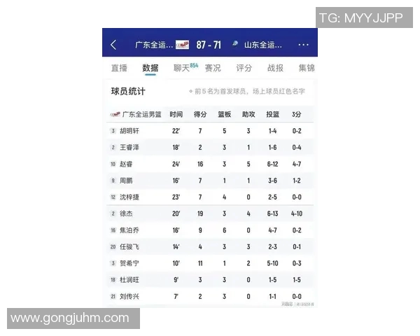 广州篮球队在欧锦赛积分榜上以83分稳居第一名展现强劲实力 广州篮球队在欧锦赛积分榜上以83分稳居第一名展现强劲实力